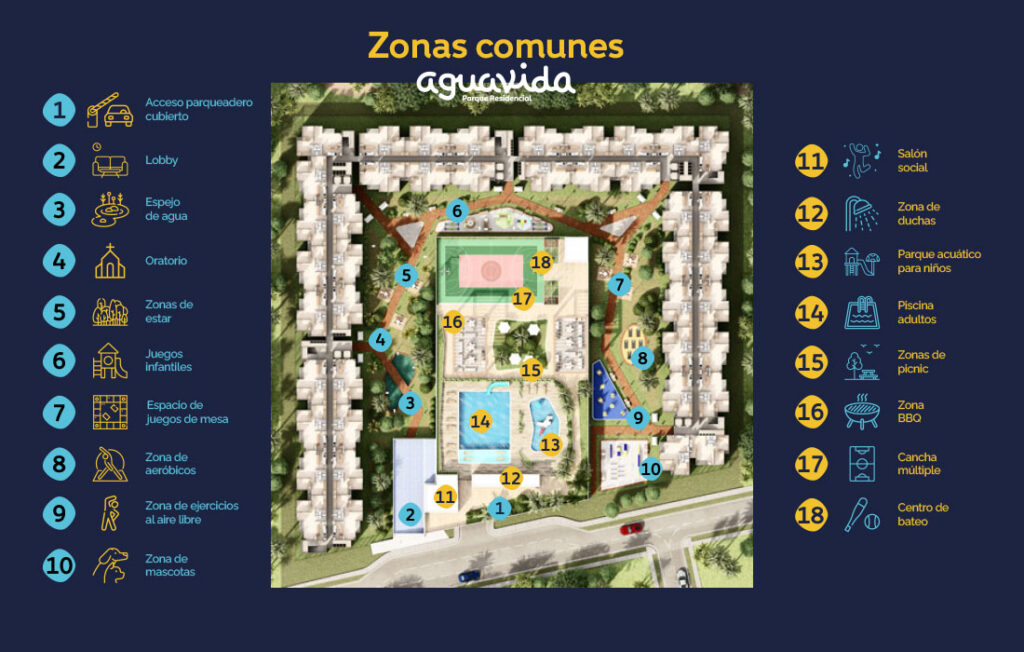 Zonas Comunes